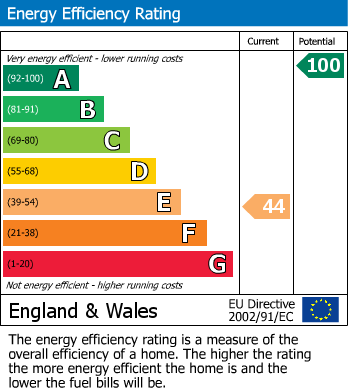 EPC For Manchester Road, Stocksbridge