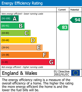 EPC For Wingfield Close, Barnsley