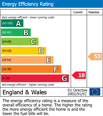 EPC For Near Cawthorne & Silkstone