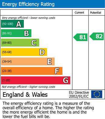 EPC For Whitley Willows, Addlecroft Lane, Lepton, HD8 0GD