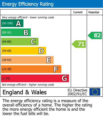 EPC For Sheffield Road, Penistone