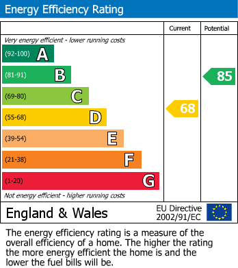 EPC For Park Avenue, Penistone, Sheffield