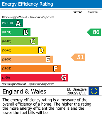 EPC For Green Road, Penistone