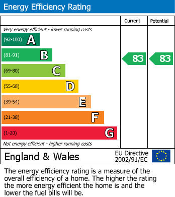 EPC For Ivy Bank House, Ingbirchworth