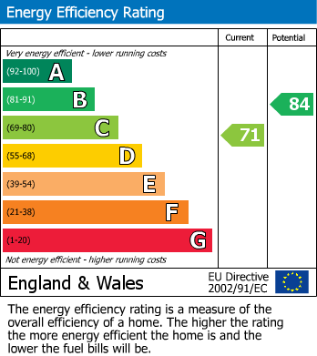 EPC For Wellfield Grove, Penistone