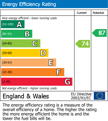 EPC For Claycliffe Avenue, Barugh Green