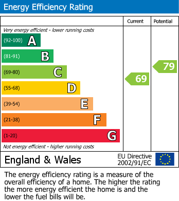 EPC For Tivy Dale Drive, Cawthorne, S75 4EN