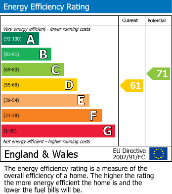 EPC For Westgate, Penistone