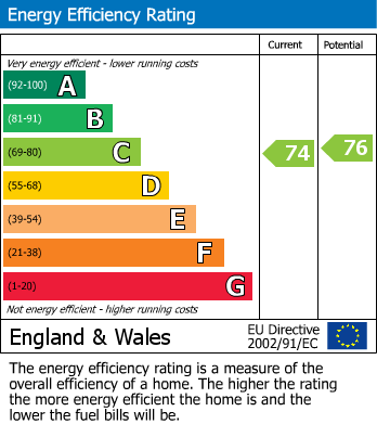 EPC For Stanhope Avenue, Cawthorne