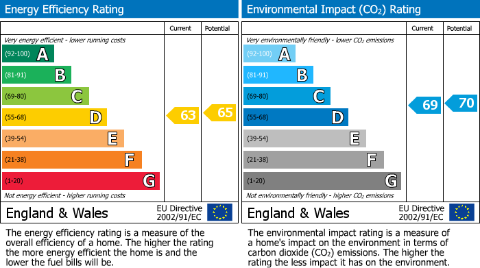 EPC For Equilibrium, Plover Road, Lindley