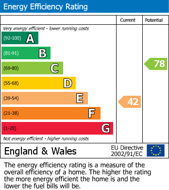 EPC For Don Street, Penistone