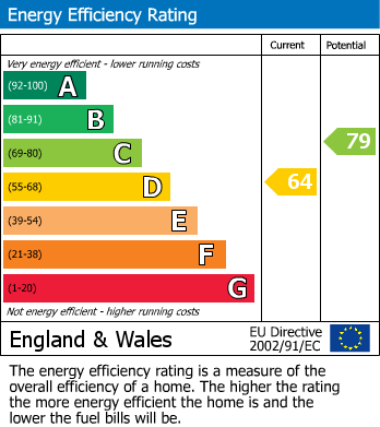 EPC For Tivy Dale Drive, Cawthorne