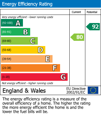 EPC For Heathercliff Way, Penistone