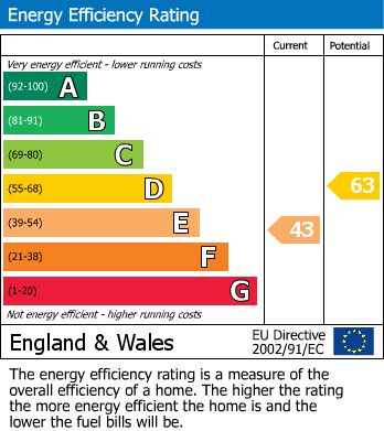 EPC For Halifax Road, Penistone, Sheffield