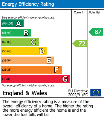 EPC For Inchburn Crescent, Penistone