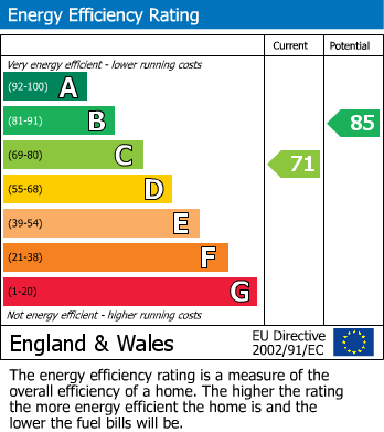 EPC For Chapelfield Walk, Penistone