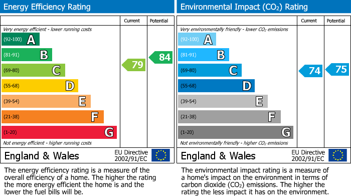 EPC For Dunstone Heights, Green Road, Penistone
