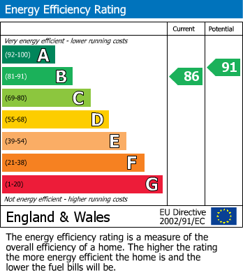 EPC For Church Drive, Hoylandswaine