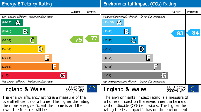 EPC For Whitley Willows, Addlecroft Lane, Lepton, HD8 0GD