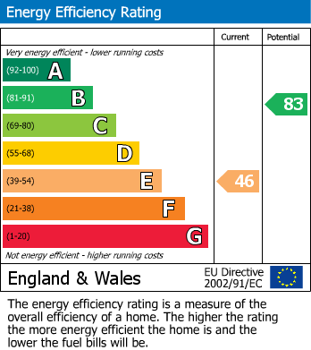 EPC For Ingbirchworth Road, Thurlstone, Nr. Penistone