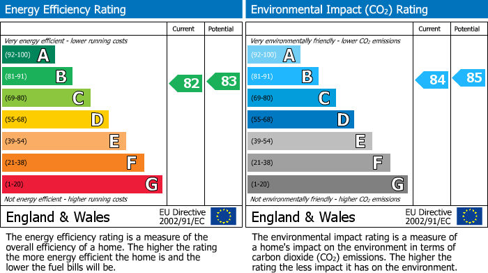 EPC For Whitley Willows, Addlecroft Lane, Lepton, HD8 0GD