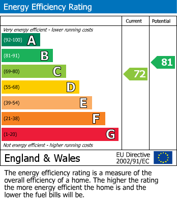 EPC For Alsop House, 7 Beaumont Street, Emley, HD8 9RJ
