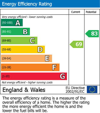 EPC For Fitzwilliam Street, Elsecar