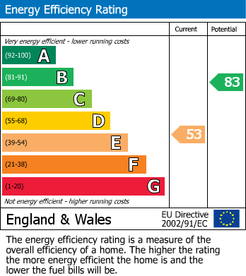 EPC For Sheffield Road, Oxspring, Sheffield