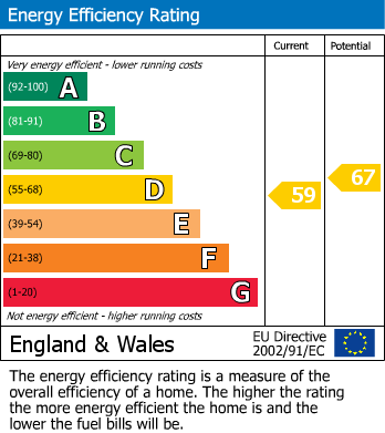 EPC For Highfields, Hoylandswaine