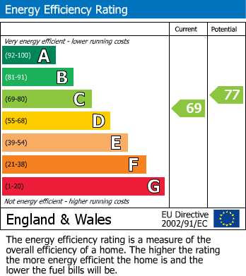 EPC For Wellthorne Avenue, Ingbirchworth, Penistone, Sheffield