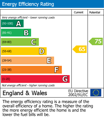 EPC For Mayfield, Oxspring, Sheffield