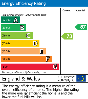 EPC For Westfield Avenue, Thurlstone