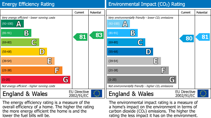 EPC For Bittern Croft, Wombwell, S73 0UP