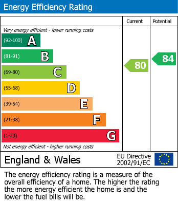 EPC For Ashtree Gardens, Millhouse Green