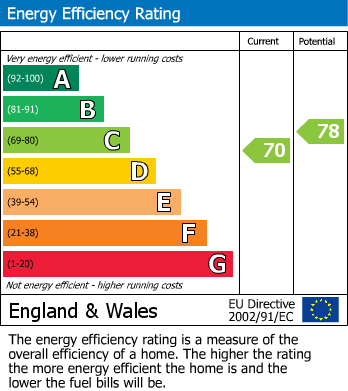 EPC For Gledhill Avenue, Cubley, Penistone