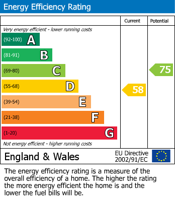 EPC For Sheffield Road, Penistone