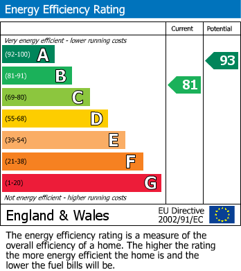 EPC For Inchburn Crescent, Penistone
