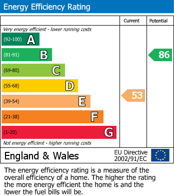 EPC For Hamper Lane, Hoylandswaine