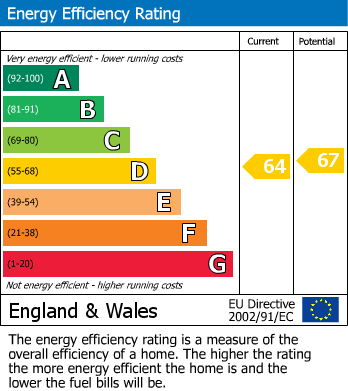 EPC For Nethercroft, Barugh Green