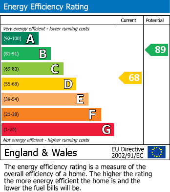 EPC For Spring Grove, Huthwaite Lane, Thurgoland