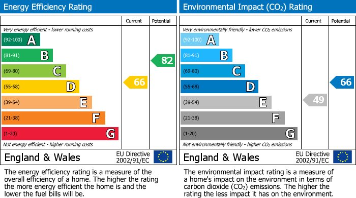 EPC For The Greenway, Carr Road, Deepcar