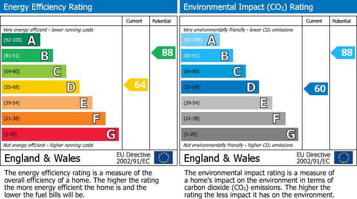 EPC For Raley Street, Barnsley