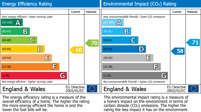 EPC For Barugh Green Road, Redbrook